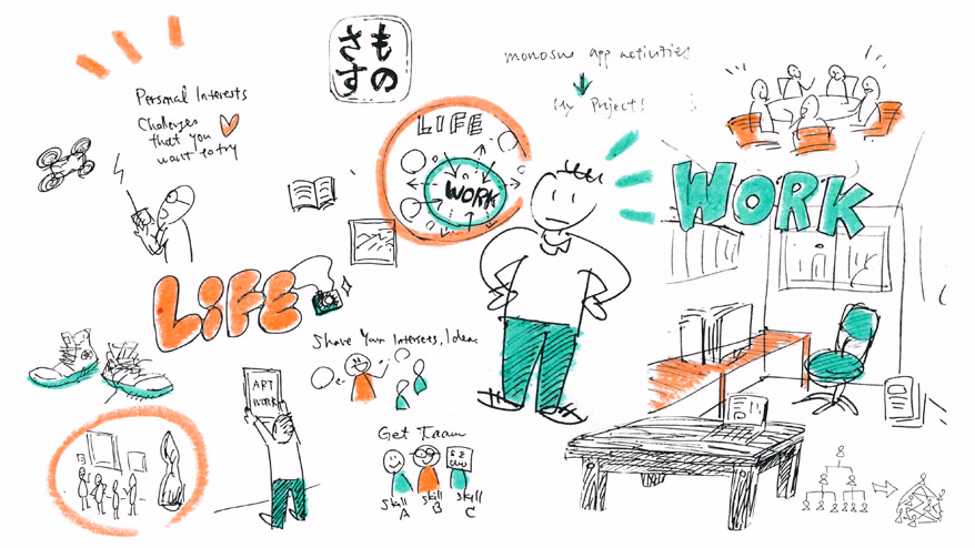 "Work like you live" - Let's make a ruler app for that purpose - Part 2 -