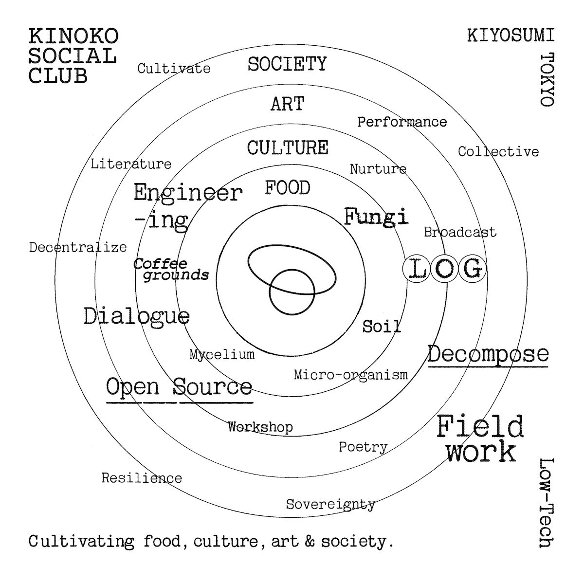KINOKO SOCIAL CLUB 曼荼羅 1